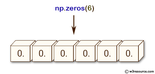 «NumPy