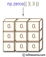 «NumPy