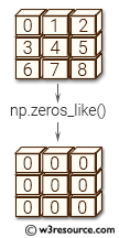 «NumPy