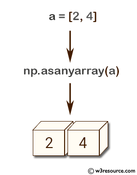 «NumPy