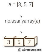 «NumPy