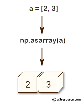 «NumPy