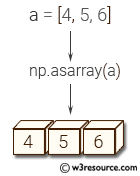 «NumPy