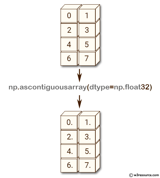 «NumPy