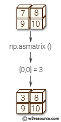 «NumPy