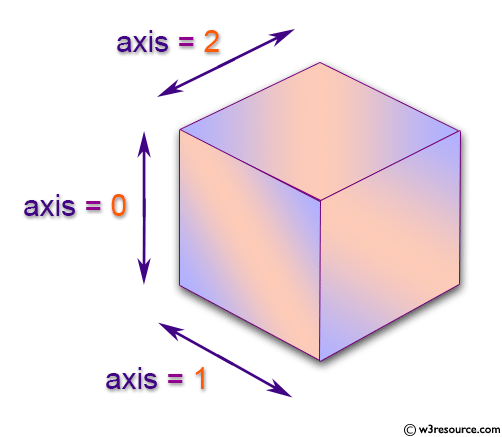 «NumPy