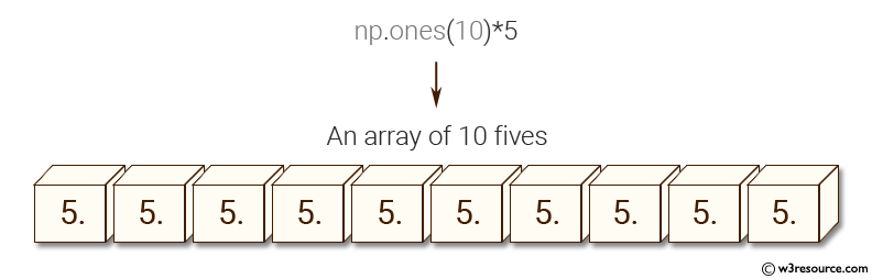 «NumPy: