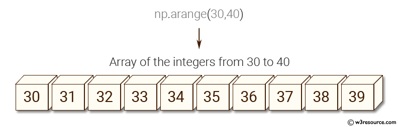 «NumPy: