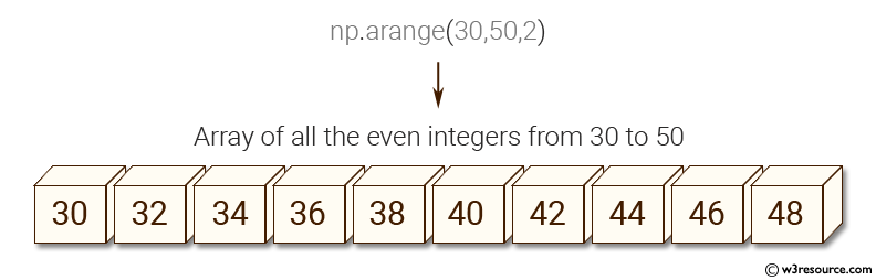 «NumPy: