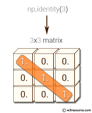 «NumPy: