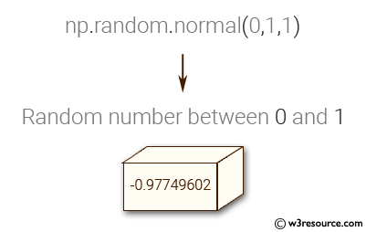 «NumPy: