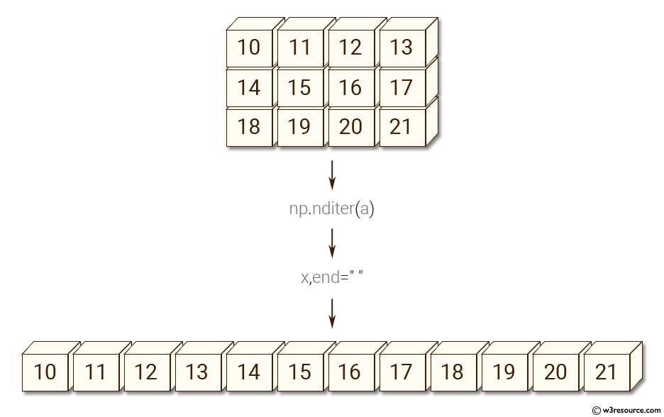 «NumPy: