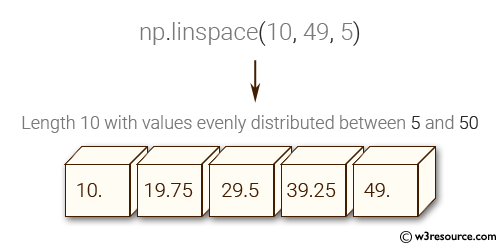 «NumPy: