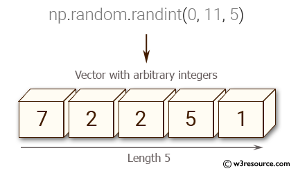 «NumPy: