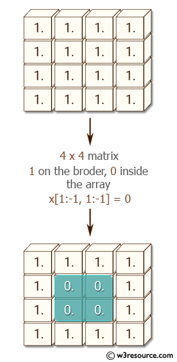 «NumPy: