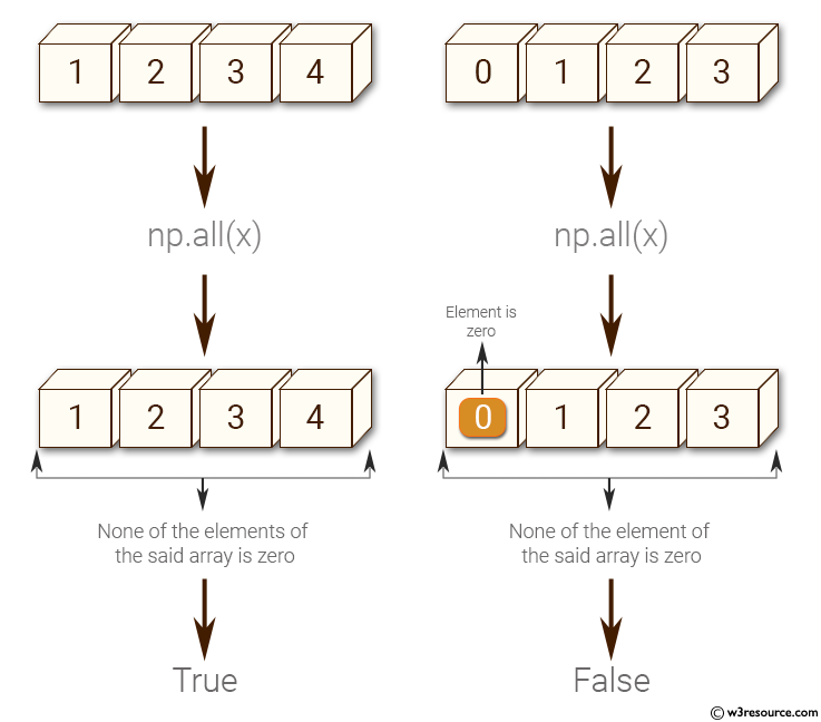 «NumPy: