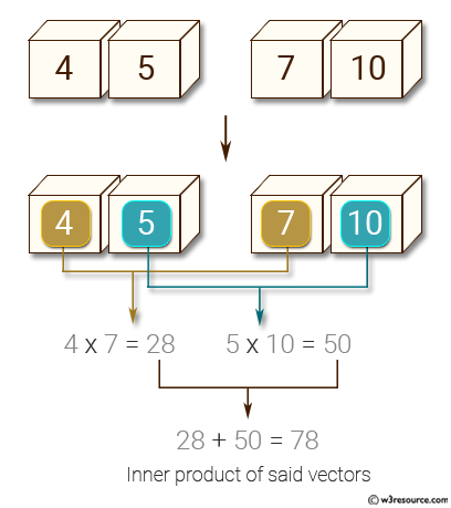 «NumPy: