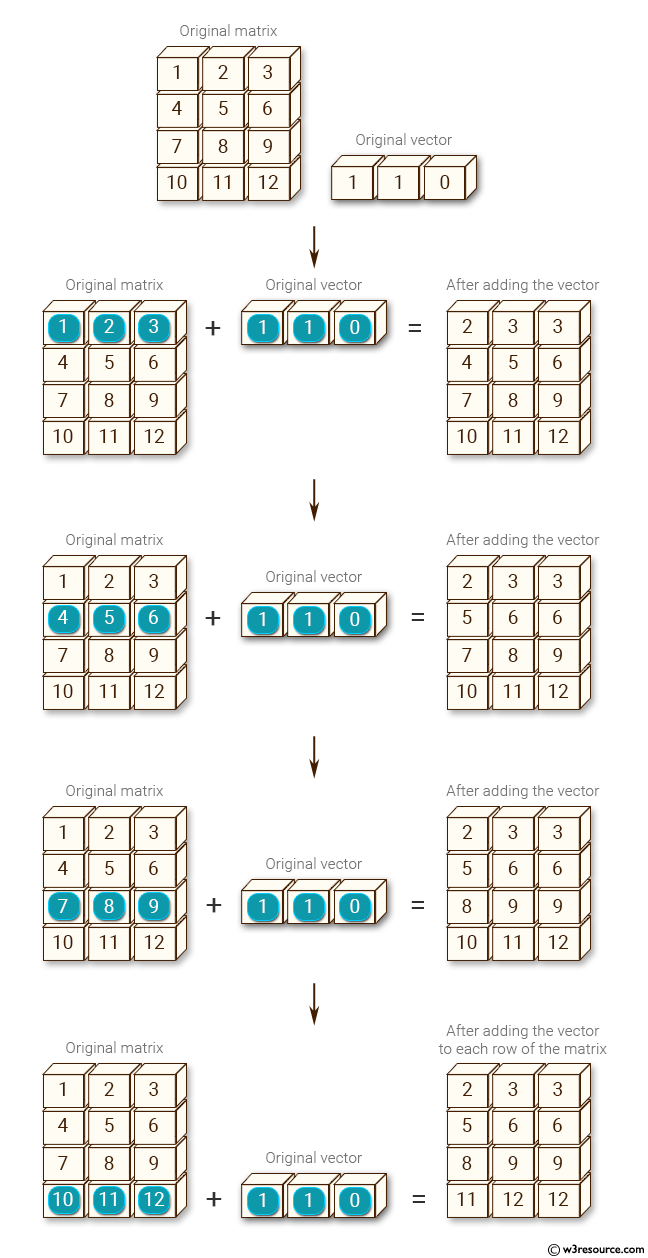 «NumPy: