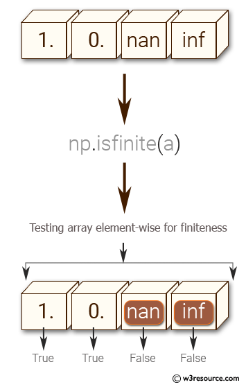 «NumPy: