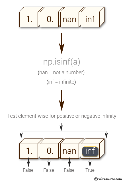 «NumPy: