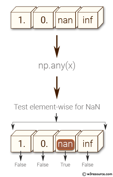 «NumPy: