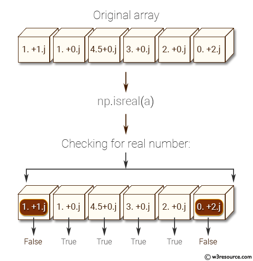 «NumPy: