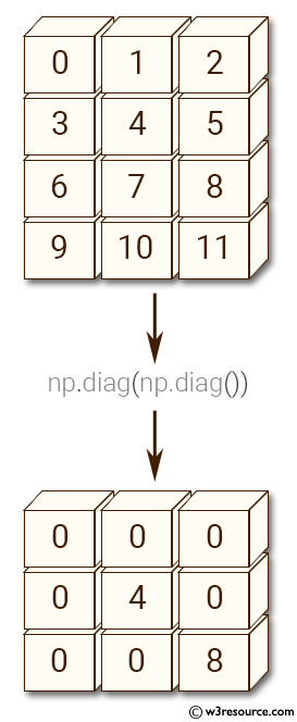 «NumPy