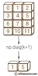 «NumPy