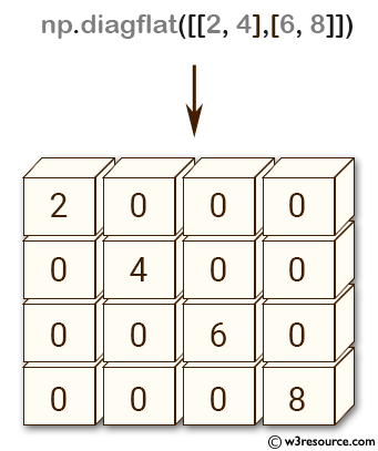 «NumPy