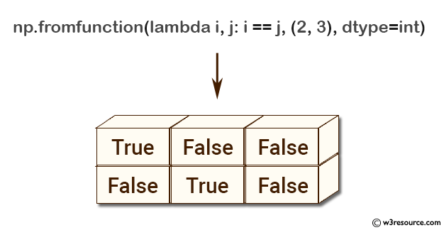 «NumPy