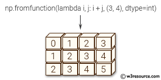 «NumPy