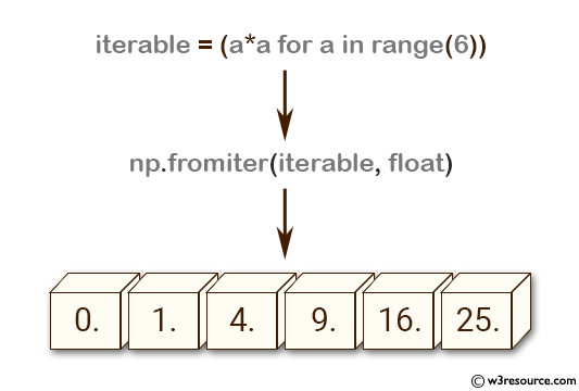 «NumPy