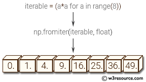 «NumPy