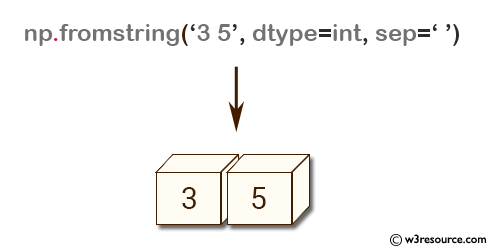 «NumPy