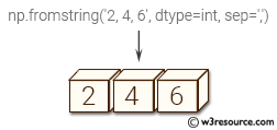 «NumPy