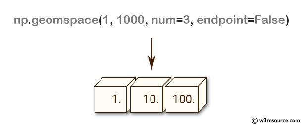 «NumPy