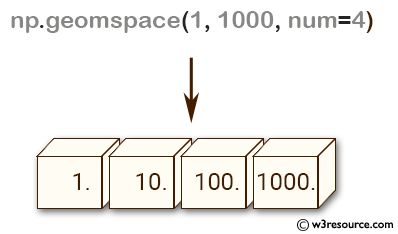 «NumPy