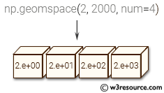 «NumPy