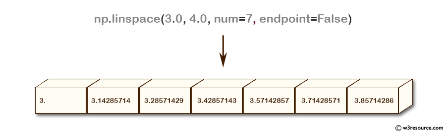 «NumPy