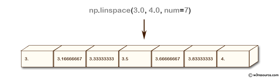 «NumPy