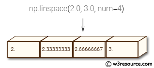 «NumPy