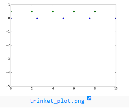 «NumPy.linspace ()