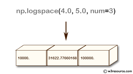 «NumPy