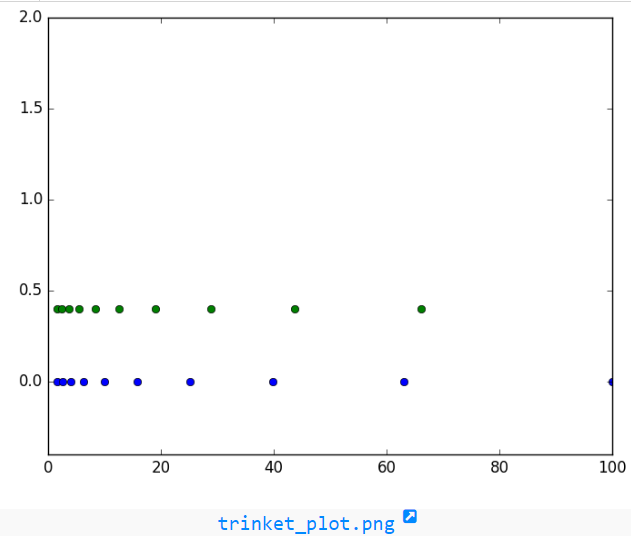 «NumPy.logspace ()