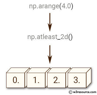 «NumPy