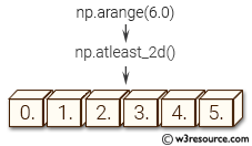 «NumPy