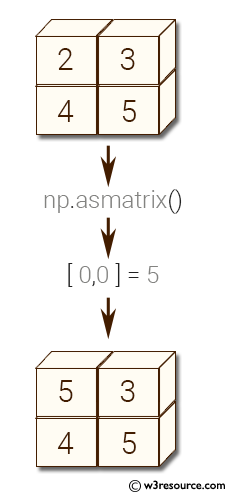 «NumPy