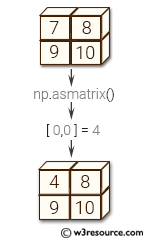 «NumPy