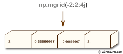 «NumPy