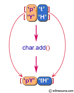 «NumPy